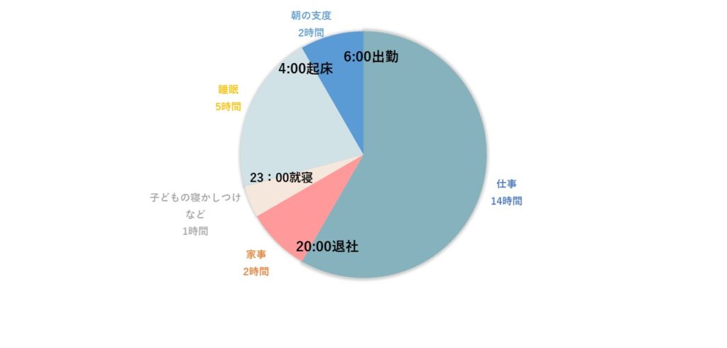 離婚後ワーママの1日ルーティーン