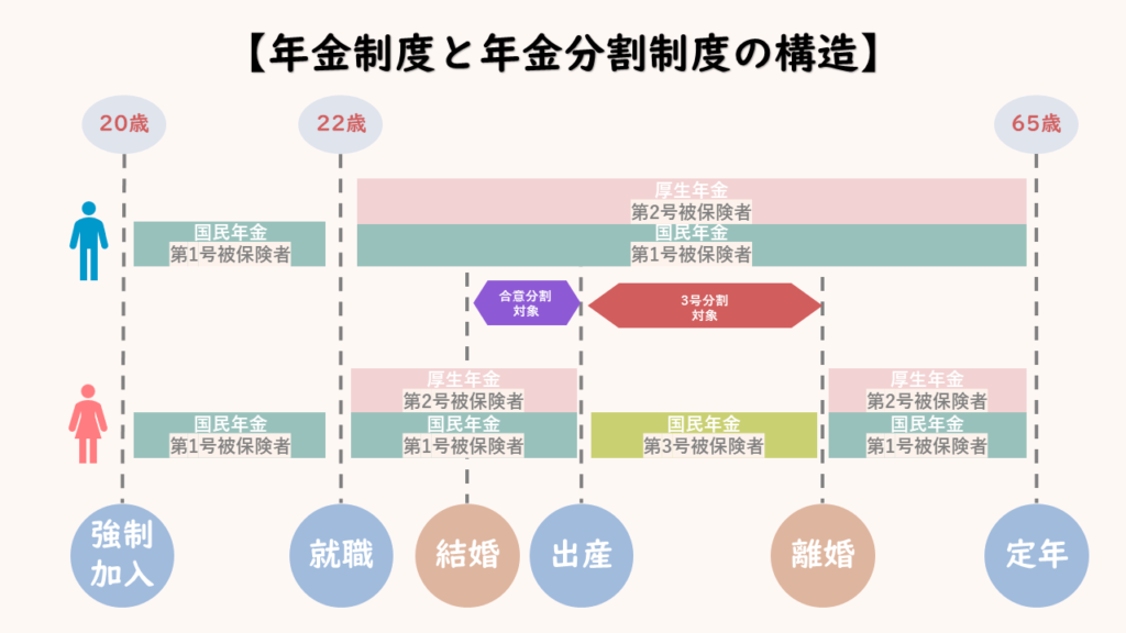 年金制度と年金分割制度【離婚】